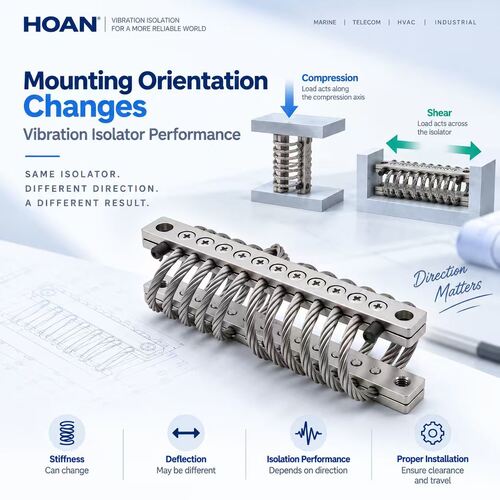 บริษัทล่าสุด บล็อกเกี่ยวกับ How Mounting Orientation Changes Vibration Isolator Performance